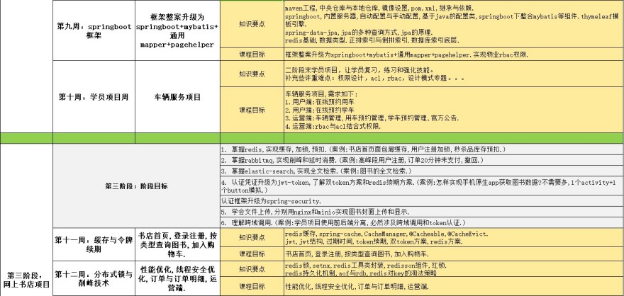 重庆java开发培训课程